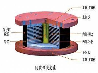 宁阳县通过构建力学模型来研究摩擦摆隔震支座隔震性能